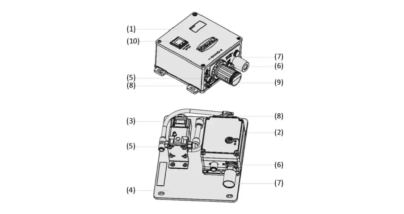 Диаграма на Контролни модули mGrip SRCU Mini SRCU Basic